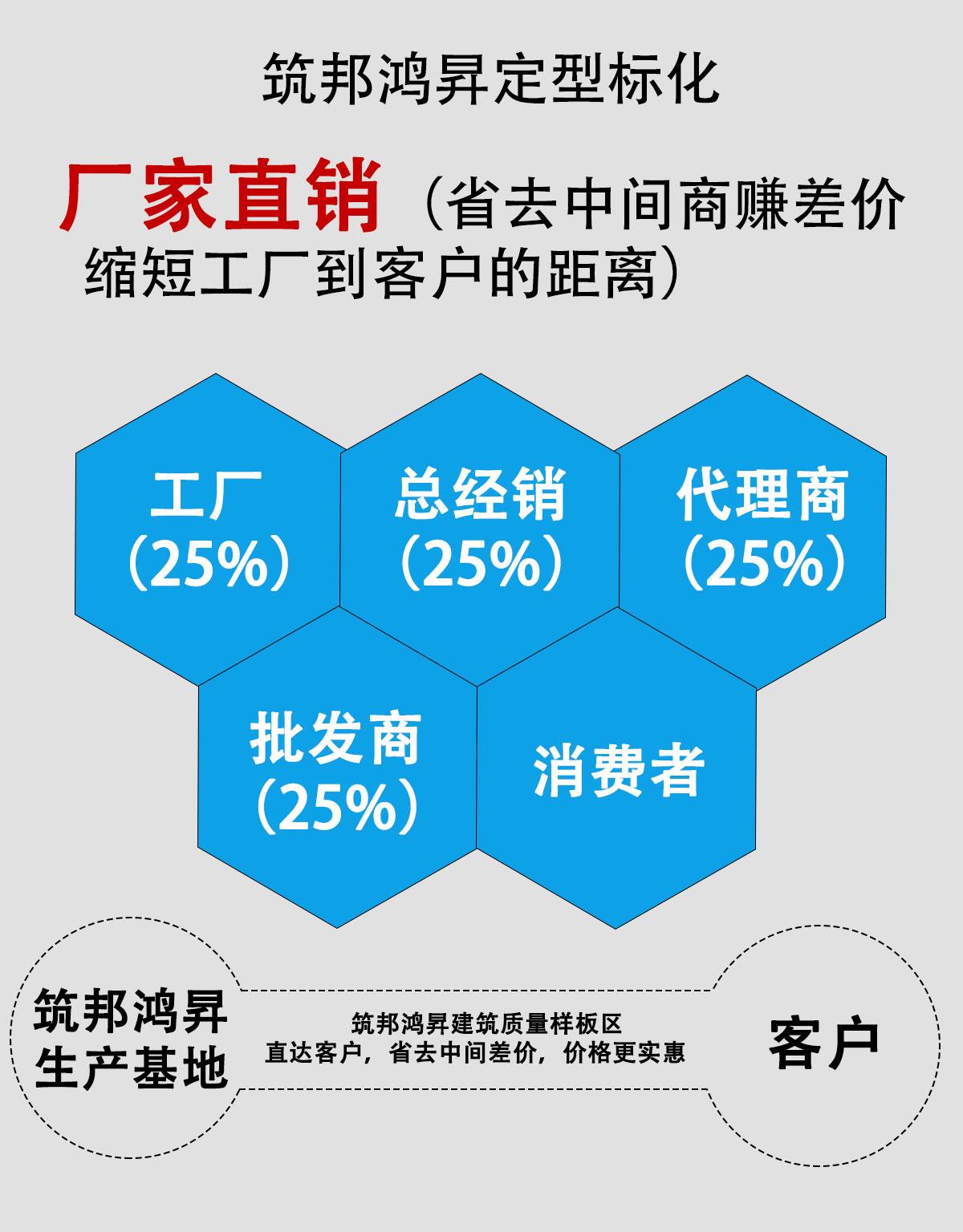 雙翼式閘機