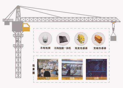 塔機安全監控系統有多重要，你知道嗎？